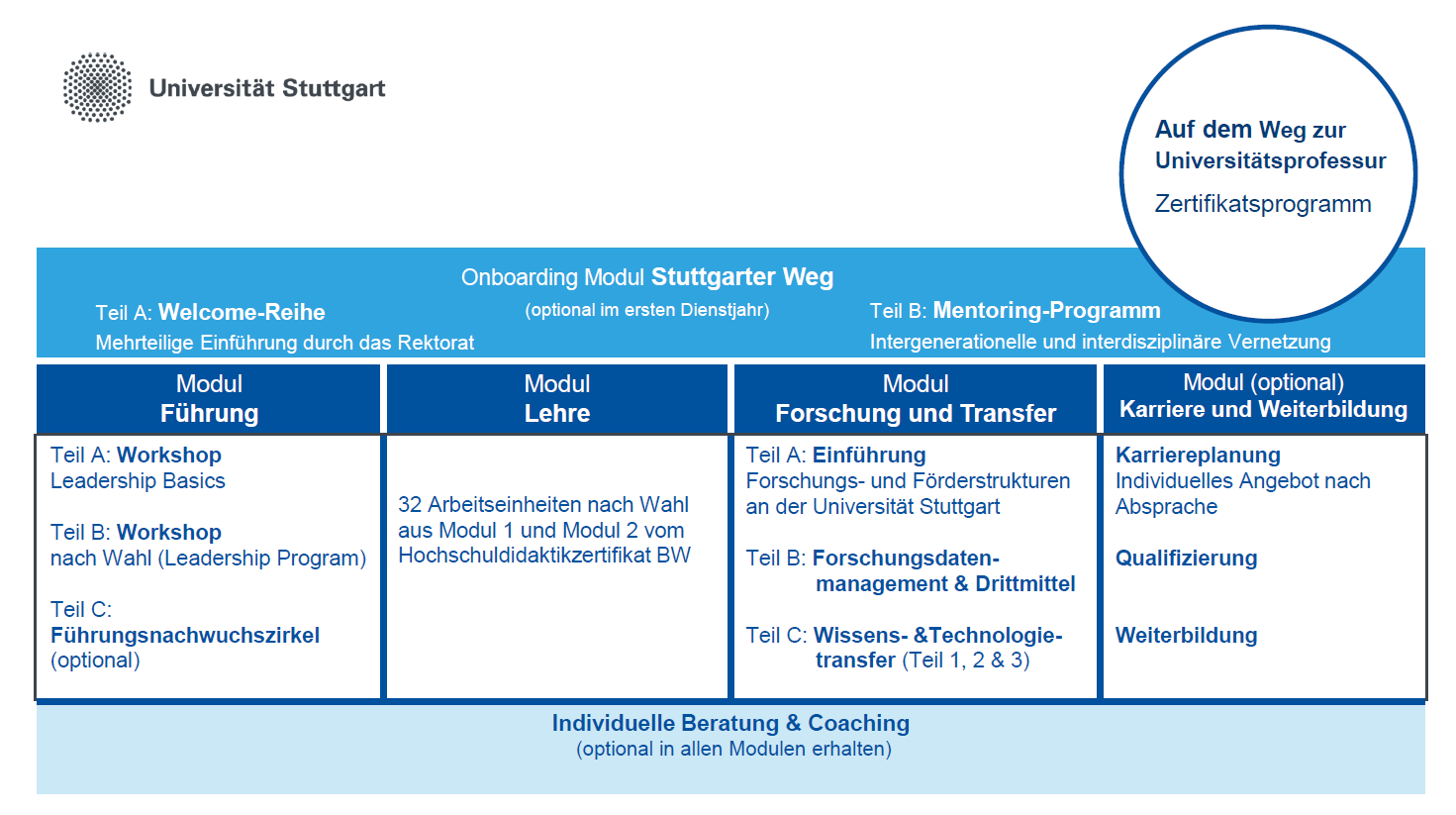 Um zum barrierefreien PDF dieses Bildes zu gelangen, klicken Sie bitte auf das Bild.